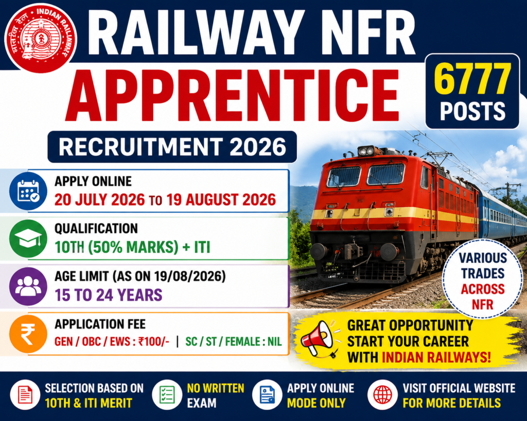 Railway NFR Apprentice Recruitment 2026