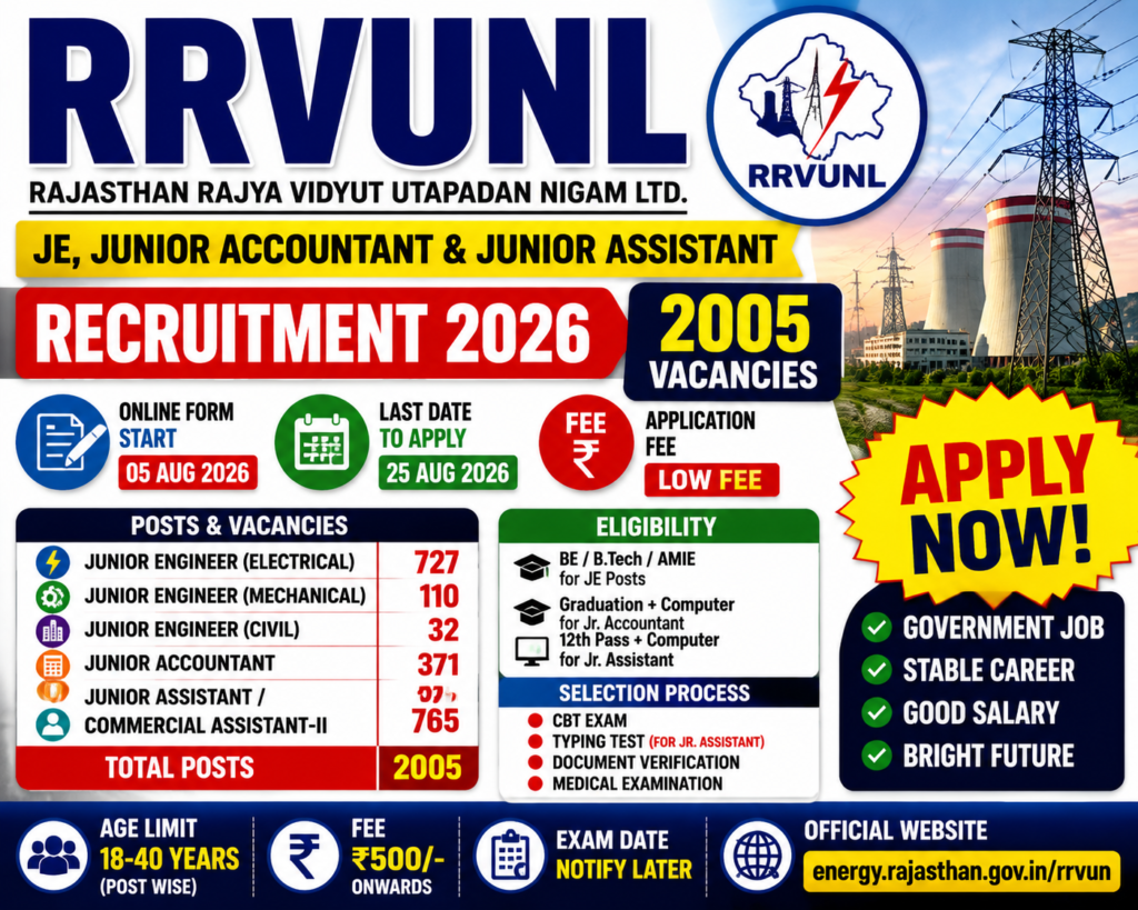 RVUNL JE Online Form 2026